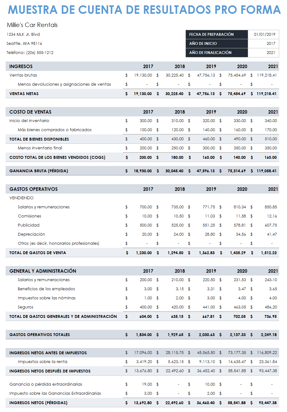 Ejemplo de estado de resultados pro forma