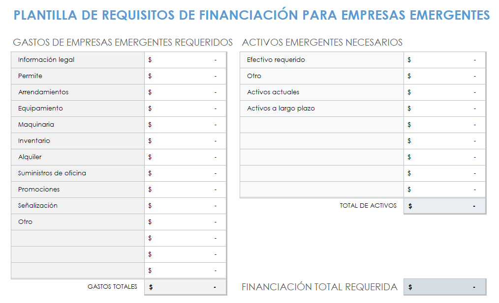 Requisitos de financiación inicial