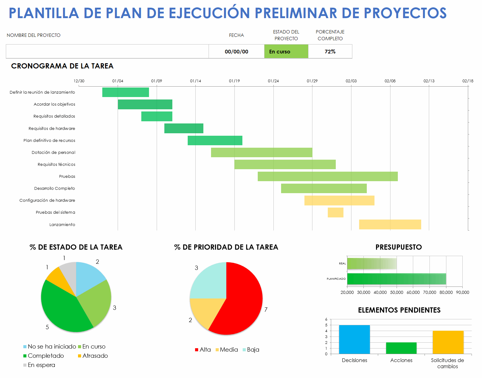  modelo de plan de ejecución de anteproyecto