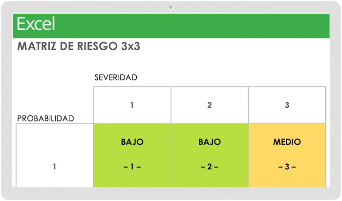 MATRIZ DE RIESGO 3X3