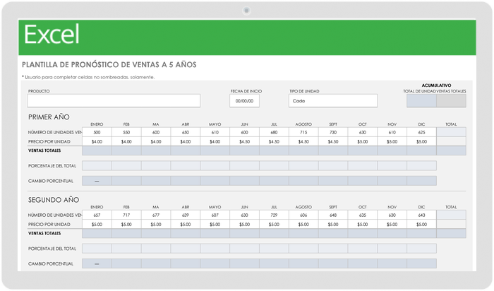 Plantilla de Pronóstico de Ventas de 5 Años