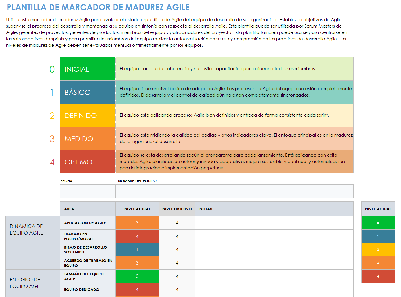  Plantilla de cuadro de mando de madurez ágil