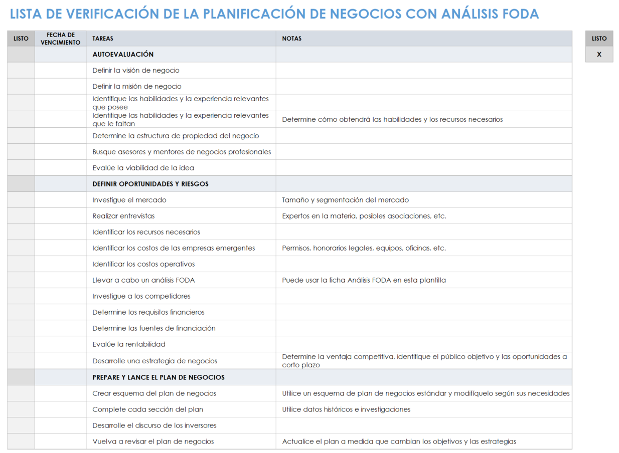 Lista de verificación de planificación empresarial con análisis FODA