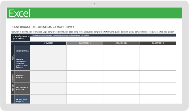 Panorama de análisis competitivo