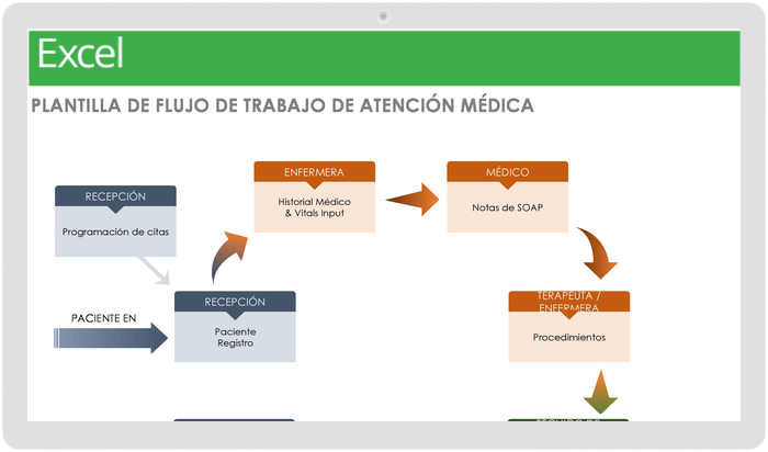 Plantilla de Flujo de Trabajo de Atención Médica