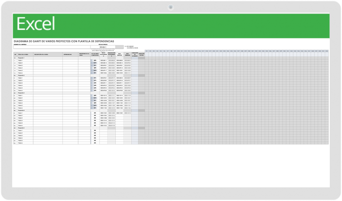 Diagrama de Gantt de proyectos múltiples con plantilla de dependencias