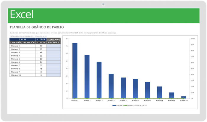 Diagrama de Pareto