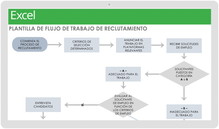 Plantilla de Flujo de Trabajo de Reclutamiento