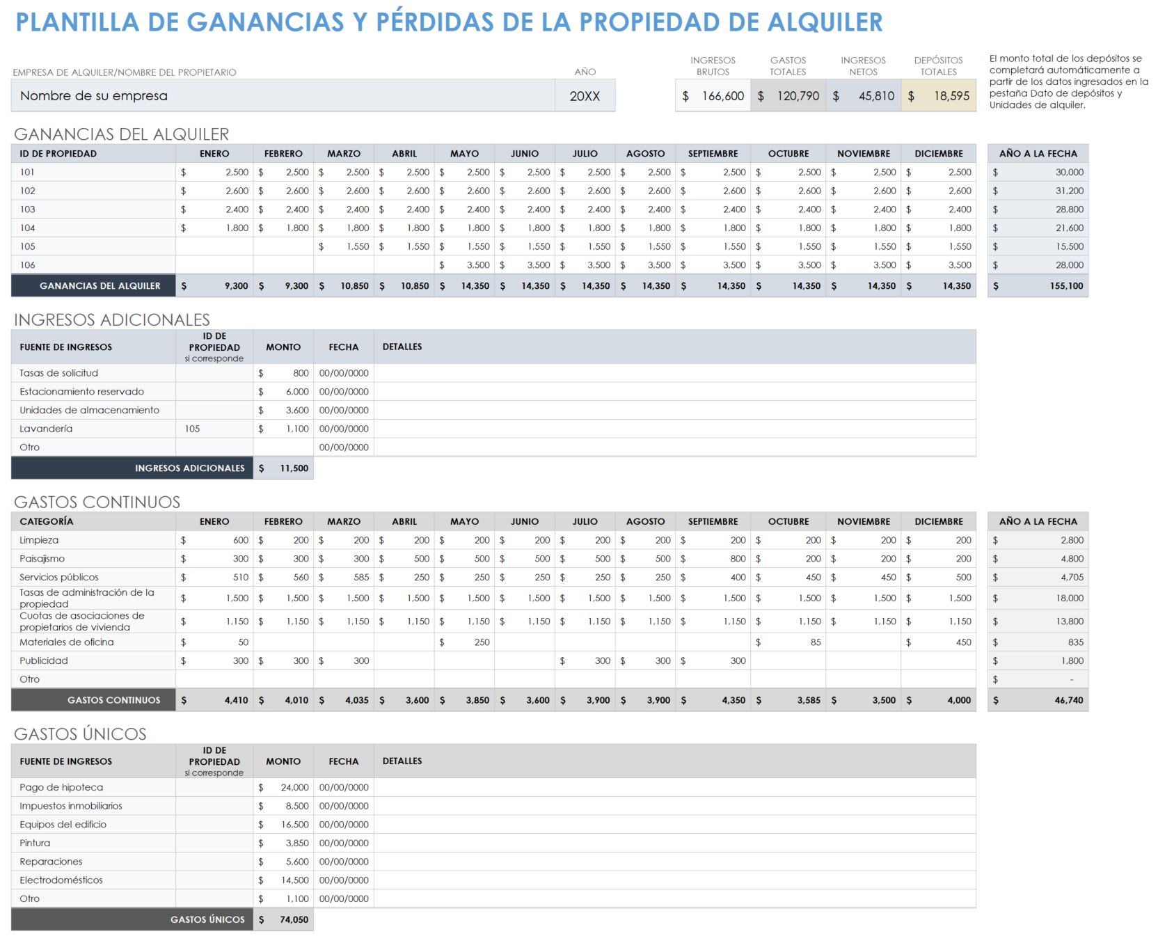 Plantilla de pérdidas y ganancias de propiedad de alquiler