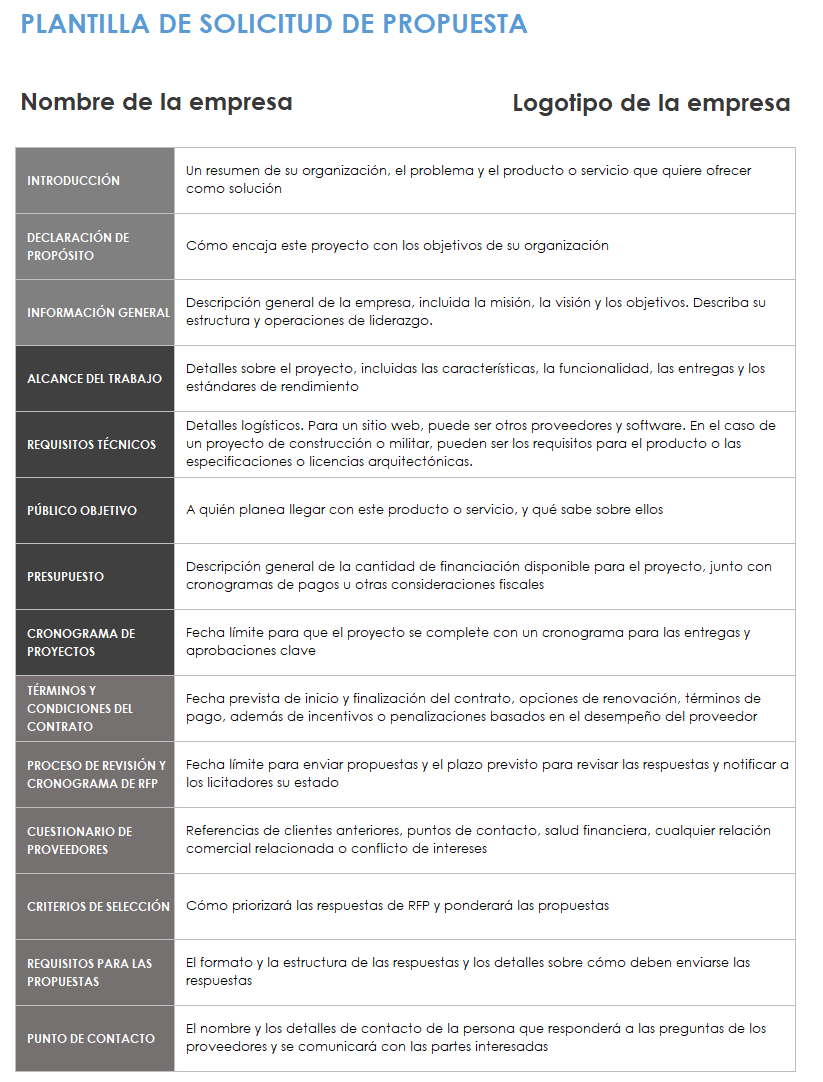 Plantilla de solicitud de propuesta