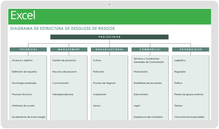 Diagrama de Estructura de Desglose de Riesgos