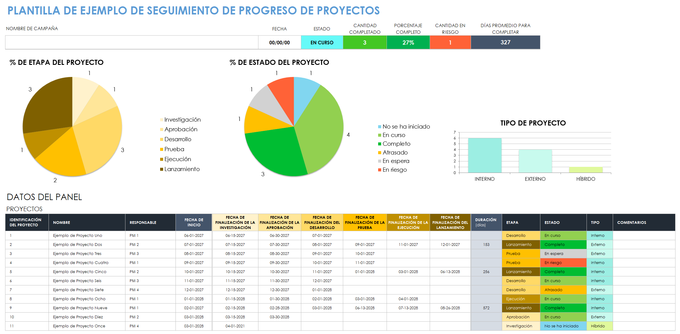 Rastreador de canalización de proyectos de muestra