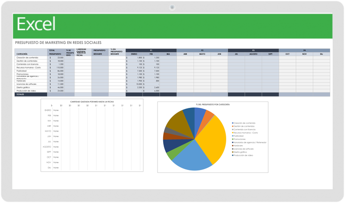 Plantilla de presupuesto de marketing en redes sociales